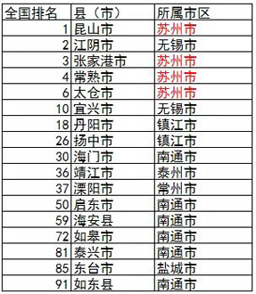 常熟gdp人均_留在北上广的秘密 收入每增加10000,你就会多活一年(3)