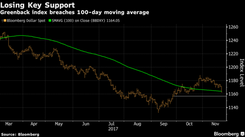 欧盘中现货黄金在巨量买单推动下一举击穿1290关口