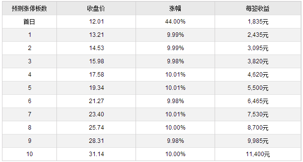 科技新产品一览表 2c9bbd499bc9a6831034309301815efb.png