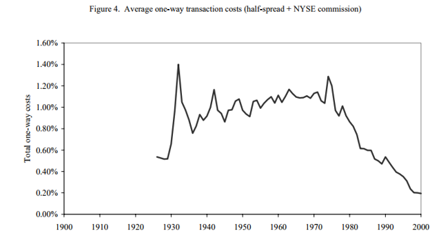 面对黄金到底是跟随趋势还是买入持有