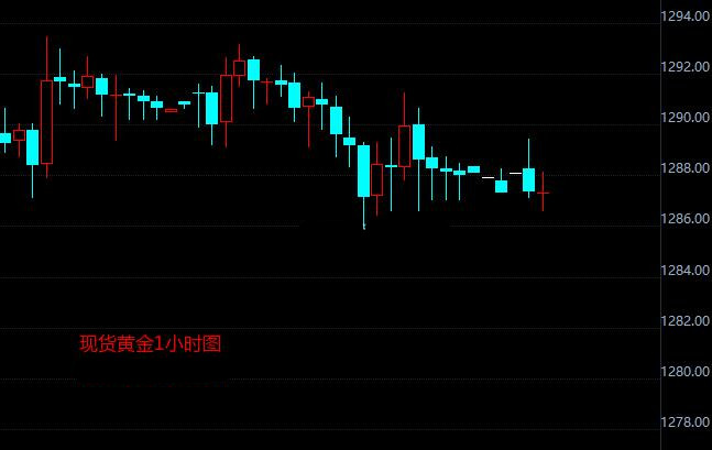 地缘政治以及恐袭或再度凸显黄金避险功能