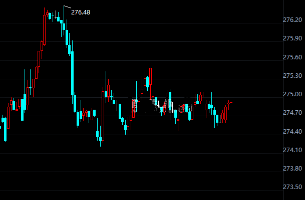 目前黄金td呈窄幅震荡走势