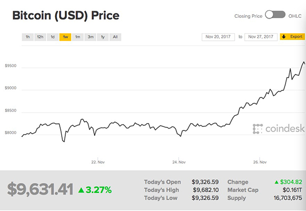 庞氏人口_P2P平台 中介 属性的回归,是其存活的关键(2)