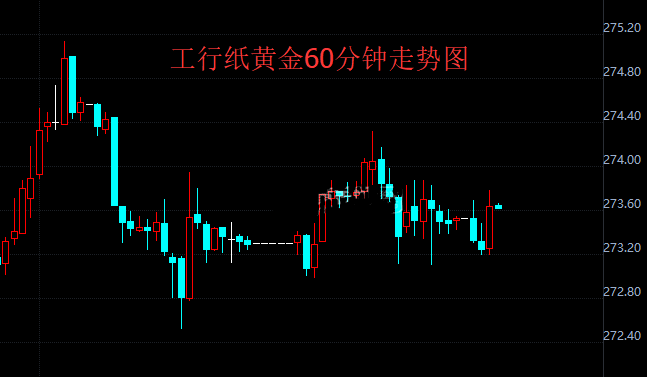 周一工行纸亚市早盘震荡上涨 埃及遭遇最致命恐袭