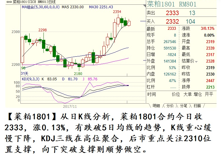 11月27日最新商品期貨行情走勢分析圖-金投網 (手機金投網 m.cngold.