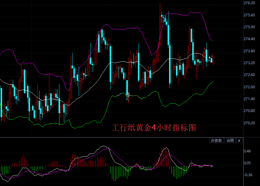 OPEC大会将在本周召开 工行纸黄金或将引爆行情