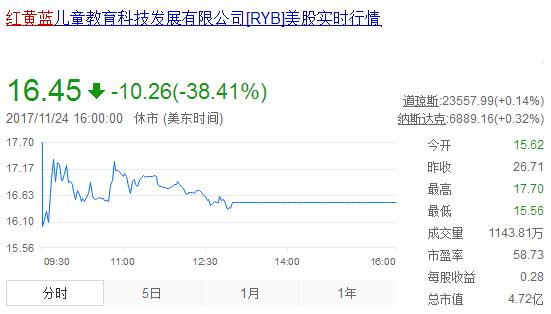 “红黄蓝”会破产吗?在美国,要这样起诉“红黄蓝”