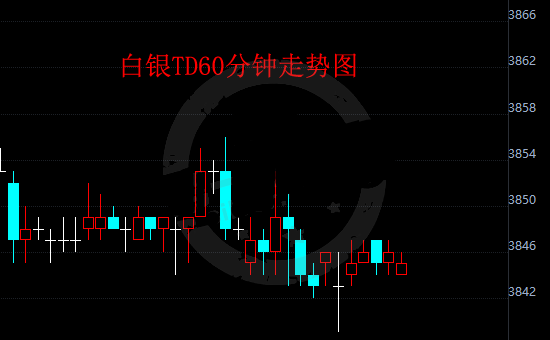 白银TD午盘再度回落 报收3845元/千克