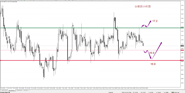 黄金日线整体上依然在1306-1260区间震荡
