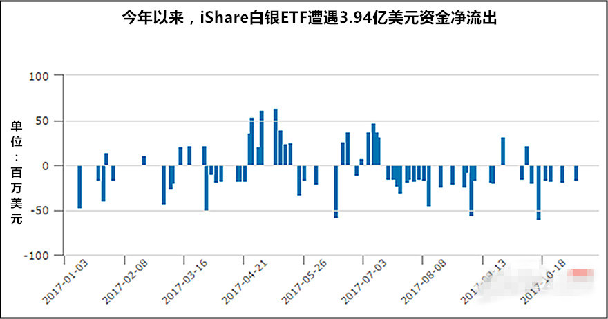 投行操纵令银价长期维持低位