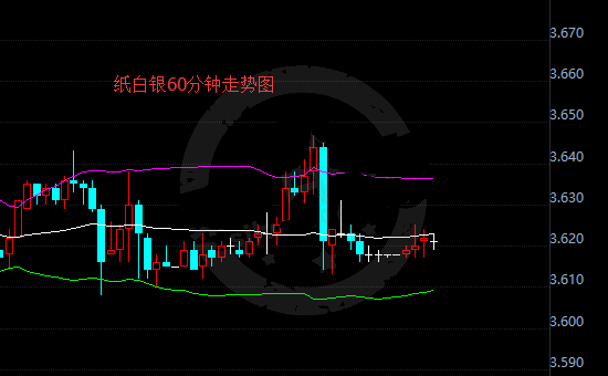 受特朗普税改不确定性提振 纸白银受到支撑