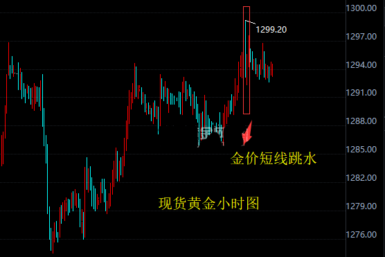 金价上演“高台跳水” 聚焦美国税改和鲍威尔听证会 