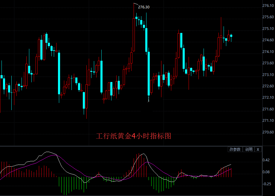 税改不确定性是纸黄金上涨动能