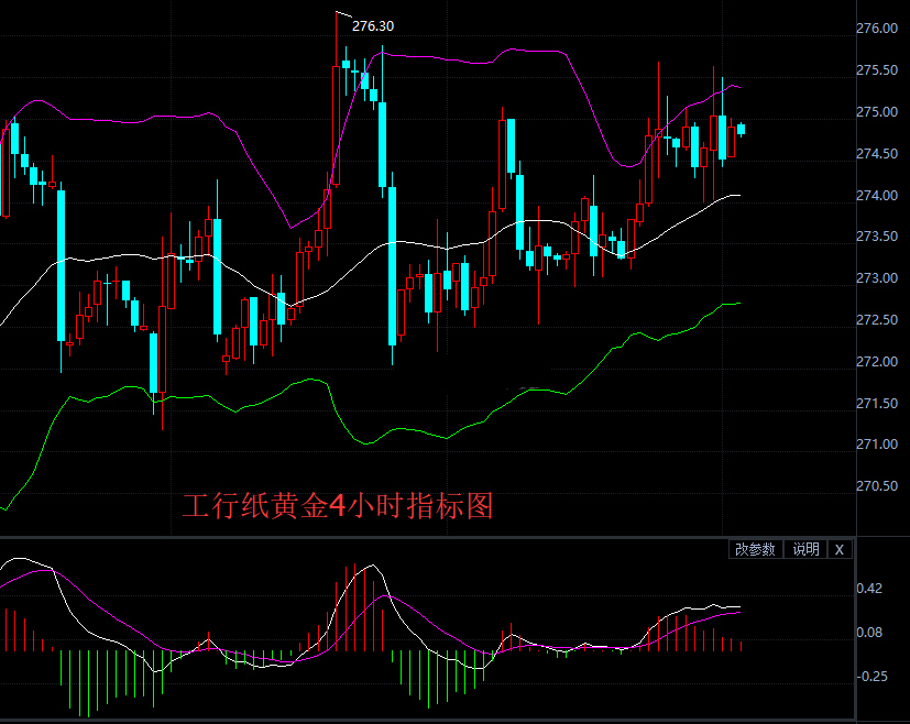 周三亚市盘初 工行纸黄金小幅下挫