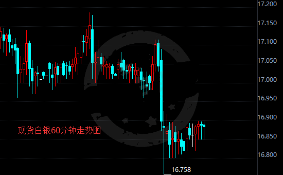 目前现货银价延续震荡走势