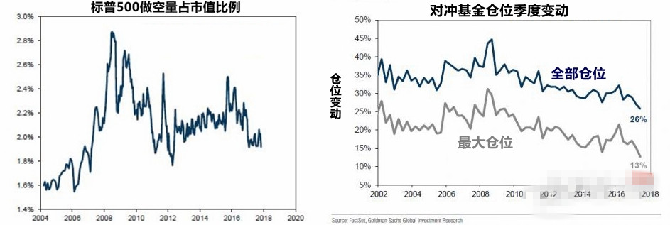 黄金正开始吸引资产配置者的注意