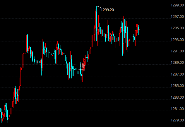 三大因素暗示黄金市场即将迎来大爆发