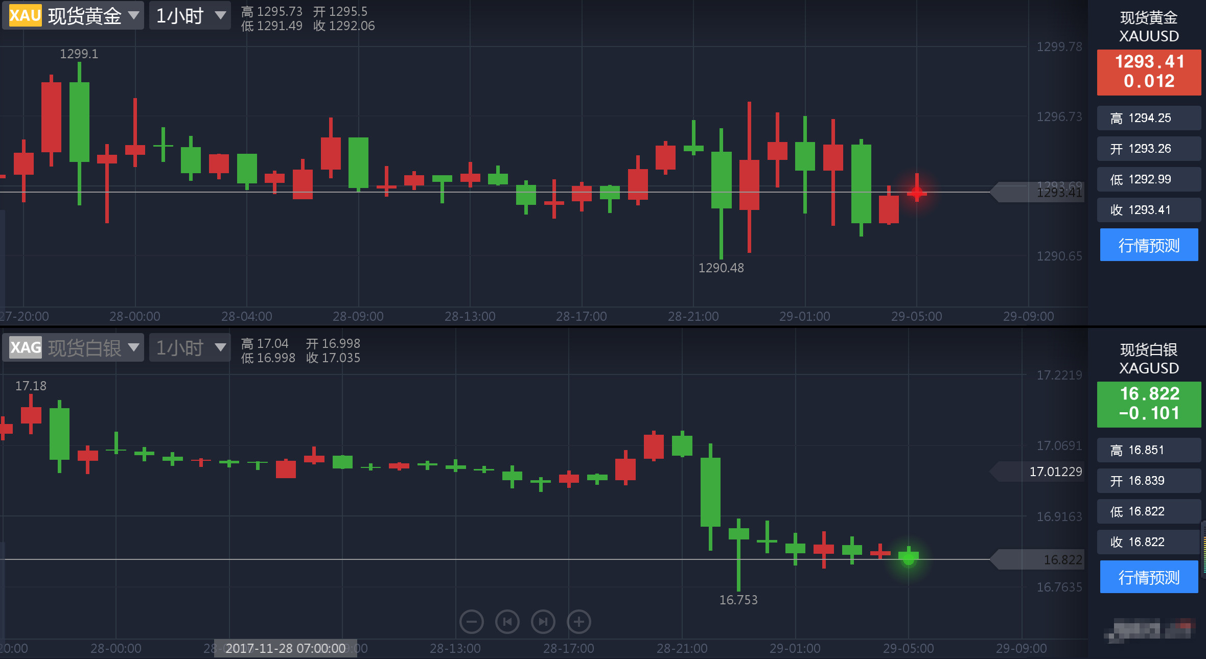白银遭遇巨量卖单打压后一蹶不振