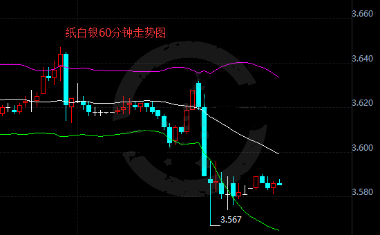 点击图片查看详情 gdp魔咒_张亦恒 12.21周四初请GDP魔咒来袭,谨防黄金杀跌(2)