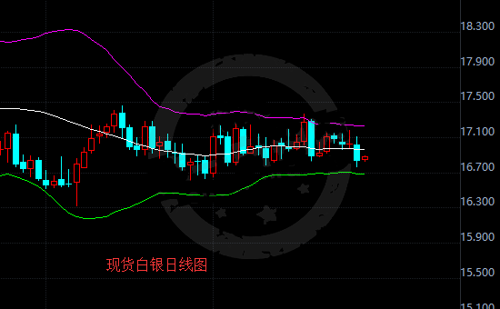 隔夜白银多空激战 上演了一出“修罗场”