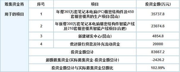 明日新股申购一览表:春秋电子等3股申购(附打