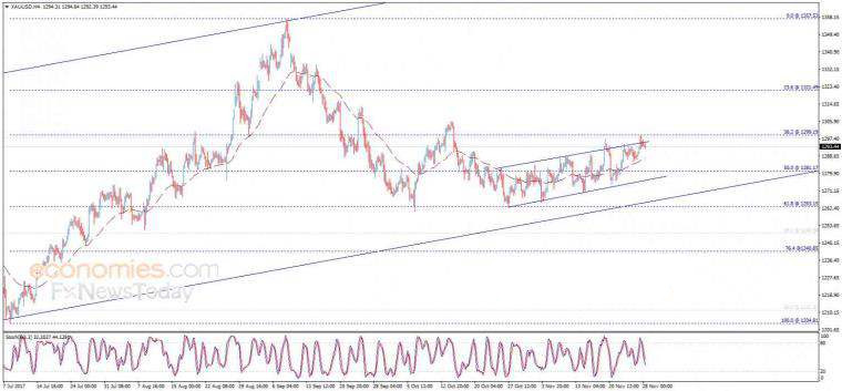预计今日黄金上涨