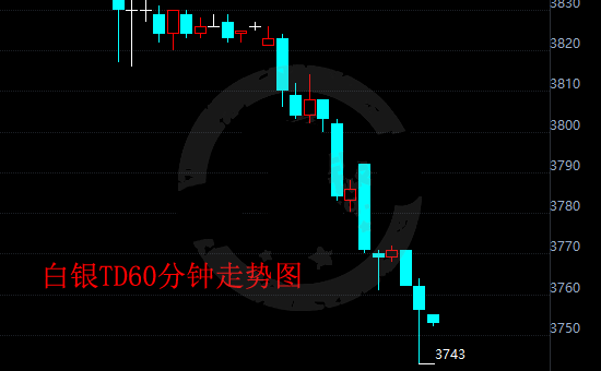 耶伦在讲话中强调12月加息 白银TD暴跌连连