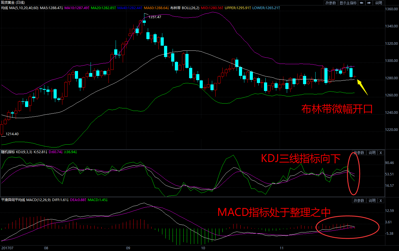 耶伦证词与靓丽数据双重压制 黄金短线下挫逾10美元