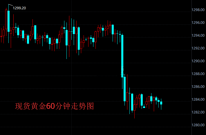 美联储新理事“偏鹰” 现货黄金反弹无力
