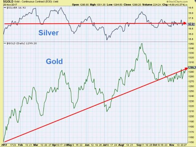 从黄金期货市场持仓来看 今年黄金市场处于盘整中