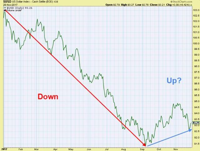 从黄金期货市场持仓来看 今年黄金市场处于盘整中