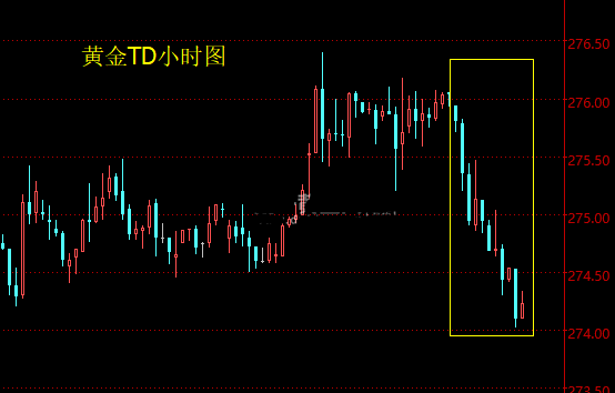 三大利空！黄金TD面临巨大考验