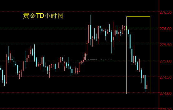三大利空!黄金TD面临巨大考验