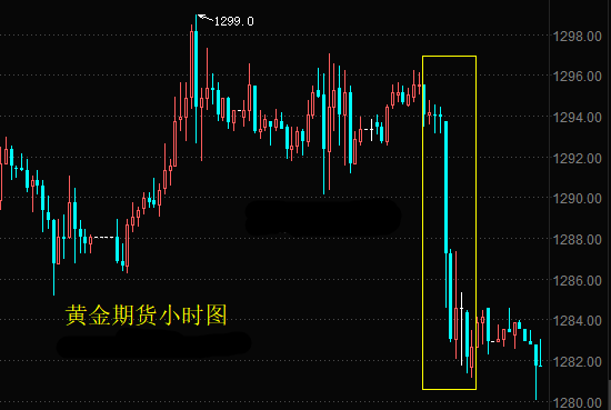 税改乐观预期令黄金期货承压