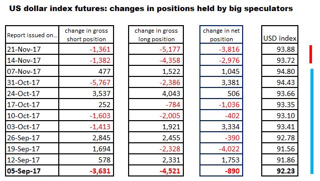 从黄金期货市场持仓来看 今年黄金市场处于盘整中