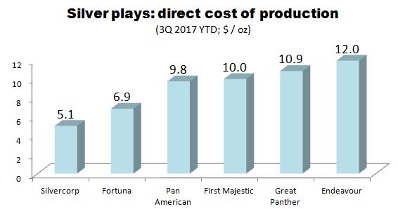 今年前三季度白银表现比较糟糕