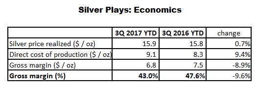 今年前三季度白银表现比较糟糕