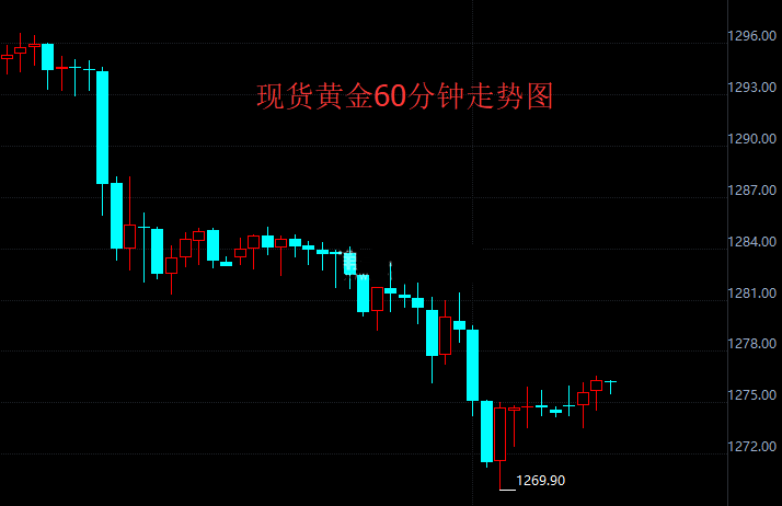 这两个日子对12月黄金市场很关键