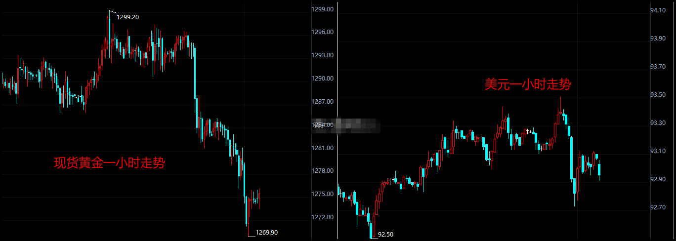 税改再传利好 现货金价坠入深渊