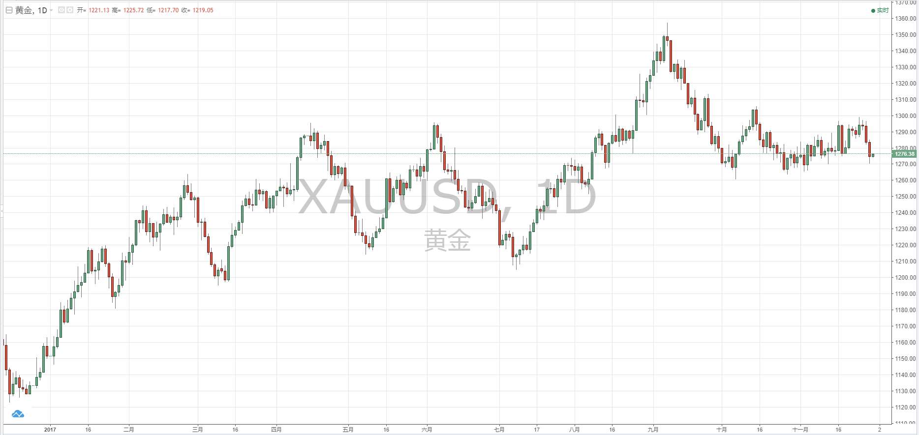 全球黄金产量在未来八年将会增加