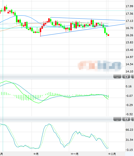 短期银价下行风险加剧