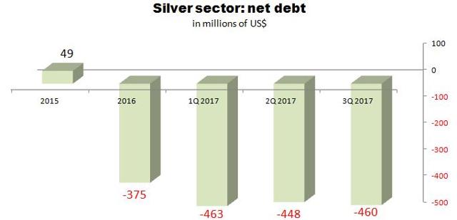 今年前三季度白银表现比较糟糕