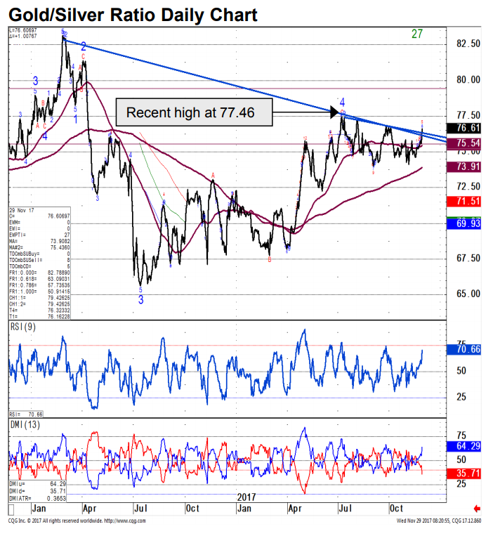 德商行预计白银将涨至21美元/盎司上方