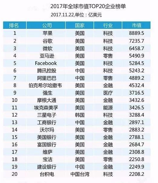 全球免税巨头排名 c21211f27cd5b0fafc2a4d74e6bd8de1.jpg?_=1512117833282