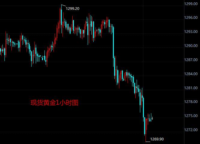 美国数据表现强劲 现货黄金一度承压下行