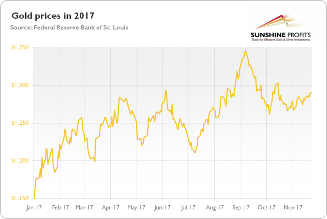 2017金价