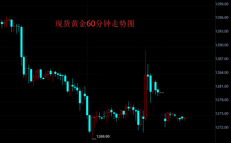 税改挫折中重生 打压金价