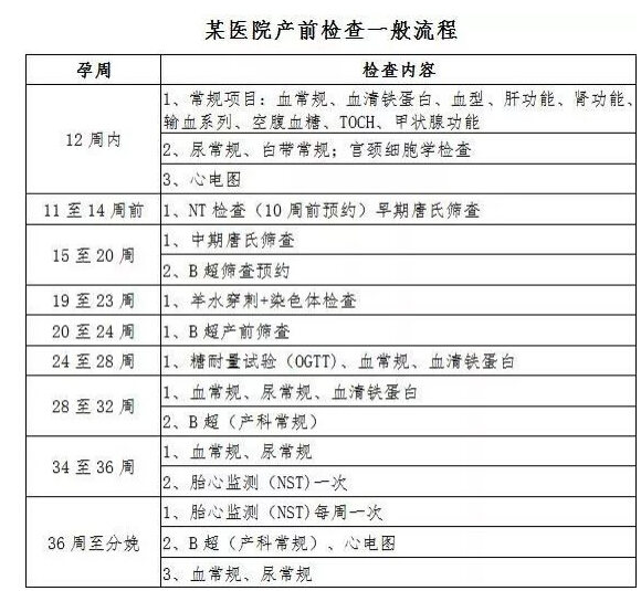 二孩政策全面实行 生育保险、生育津贴紧跟步伐吗？