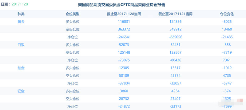 黄金市场惊现逾40亿美元恐慌性买盘