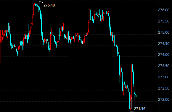 利空压顶 黄金TD或再陷剧烈震荡